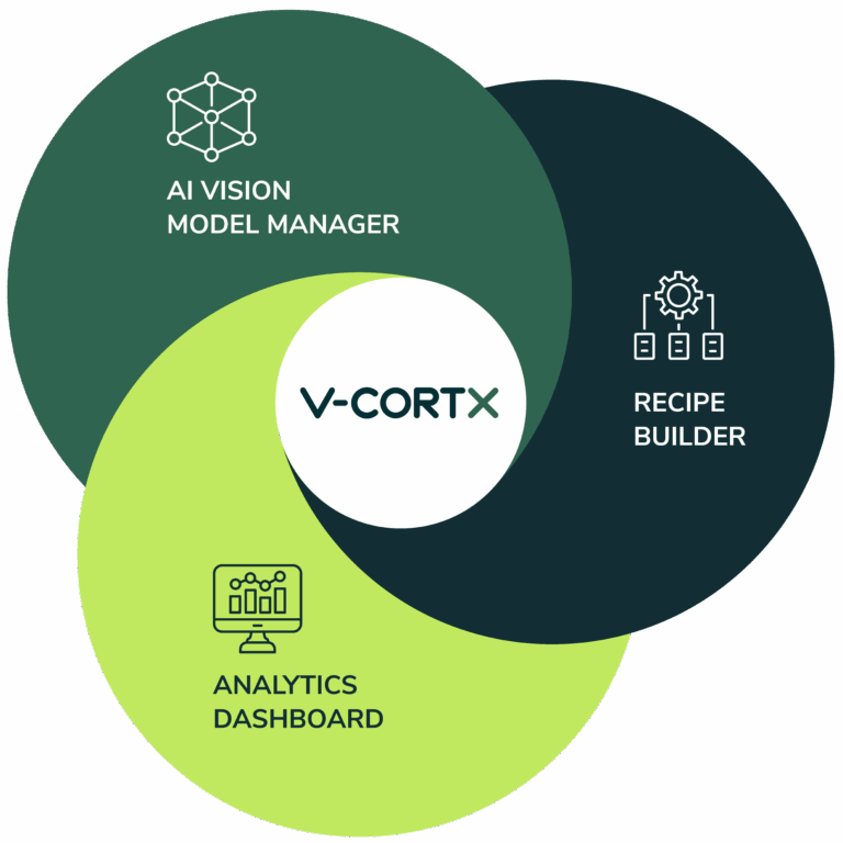 Cortx V-CORTX AI Vision Platform Overview System | Oxipital AI